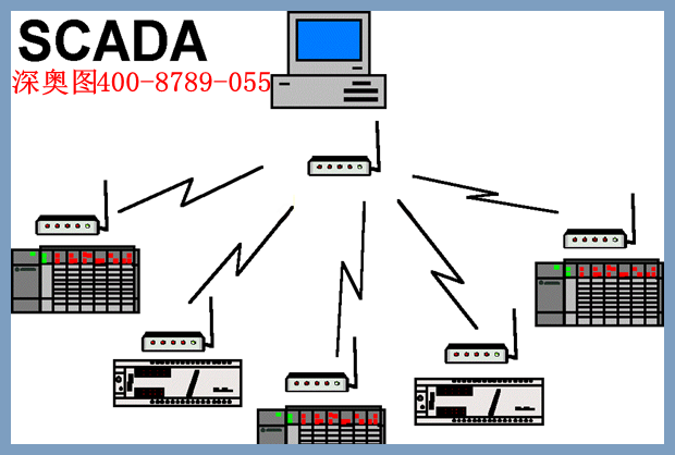 SCADA系統報價 SCADA系統報價