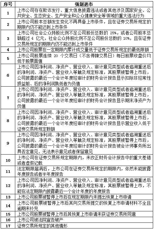 證監會連夜出新規